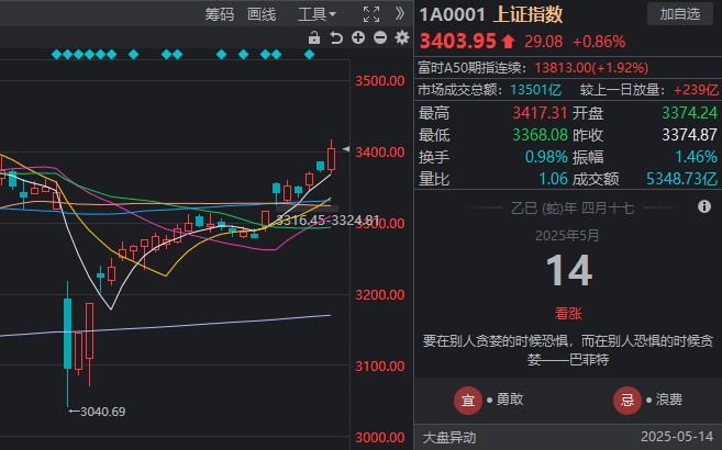 exness外汇平台靠谱吗你还在为理财烦恼吗？来了解一下ea智慧交易平台如何帮你轻松交易！